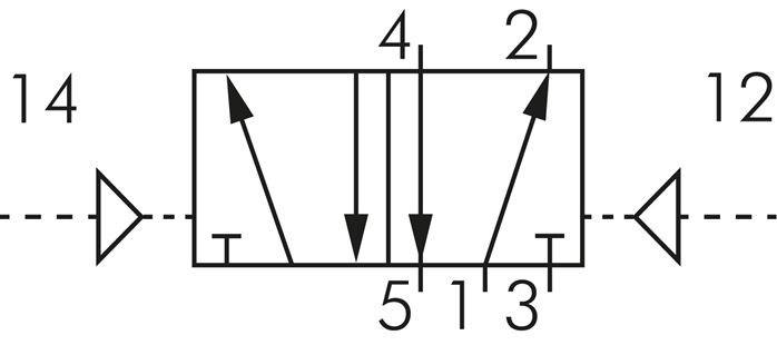 Schematic symbol: 5/2-way pneumatic pulse valve