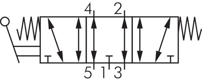 Schematic symbol: 5/3-way hand lever valve with spring return (middle position deaerates)